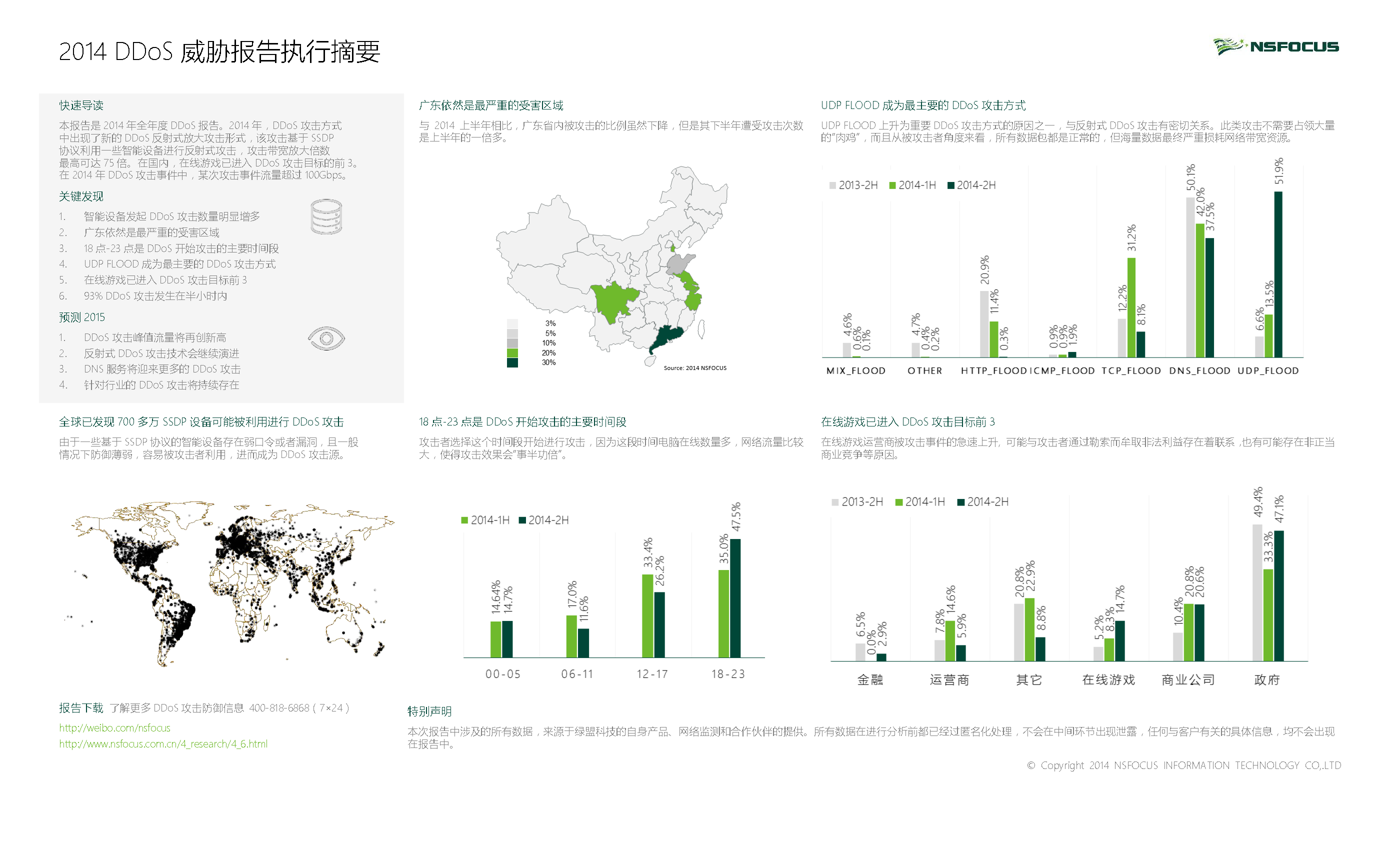 2014DDoS威胁报告执行摘要