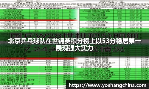 北京乒乓球队在世锦赛积分榜上以53分稳居第一展现强大实力
